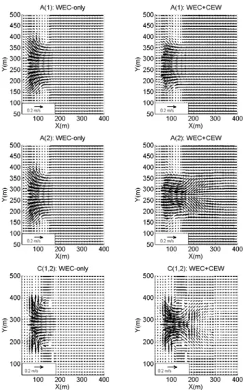 Fig. 3 C g y for the cases WEC-only and WEC+CEW shown on the left- and right-hand sides, respectively