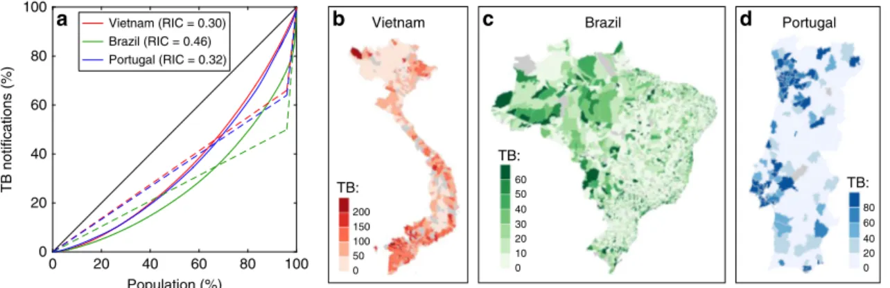 Fig. 1 Risk inequality coef ﬁ cient. a Lorenz curves calculated from noti ﬁ cation data strati ﬁ ed by level 2 administrative divisions (697 districts in Vietnam;