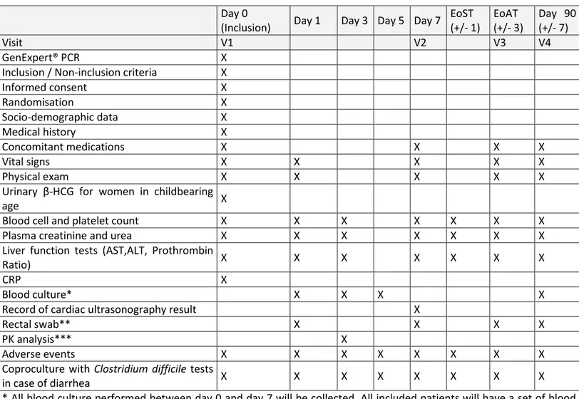 Table 1. Schedule of enrolment, interventions and assessment in the CloCeBa trial. 