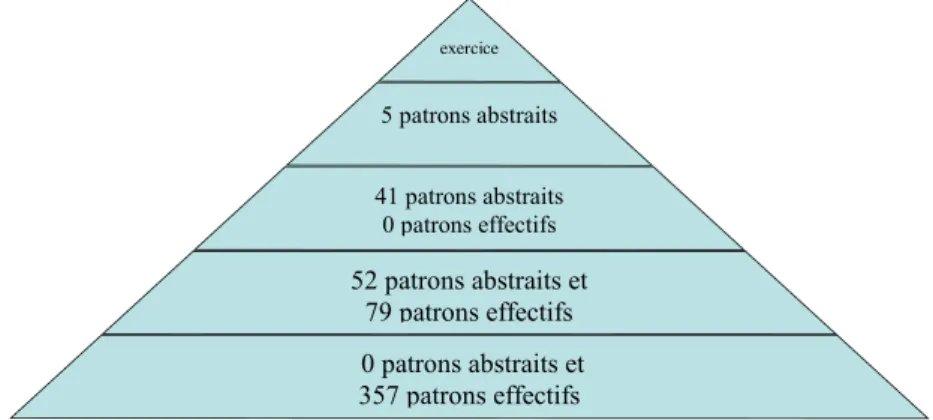 Figure 3. Tirage aléatoire sur le type Factor 1 Sous type 2Factor  1  