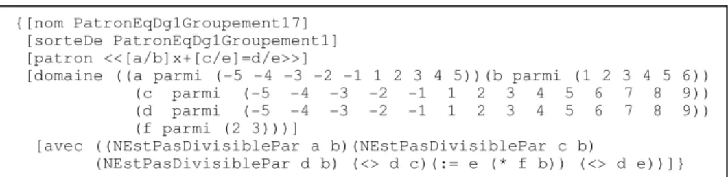 Figure 5. Un patron associé au genre « Résoudre » 