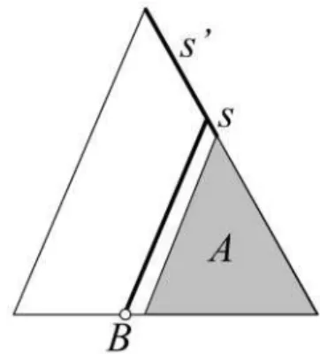 Fig. 2. Global separation and support. The respective sizes of A ð ¼ a  1 Þ and B (¼1) are used to compute global criterion values (see text and Supplementary Material for detailed formula and algorithm)