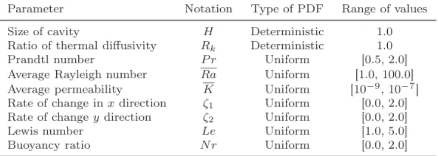 Table 3: Parameters of the double-diffusive convection model