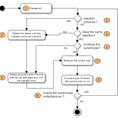 Fig. 1. Activity diagram