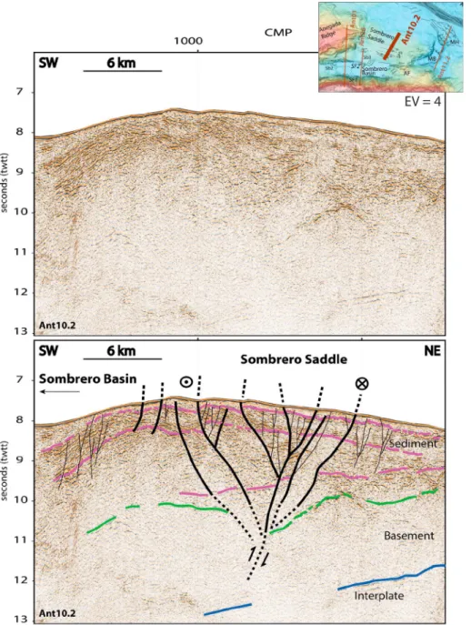 Figure 7. Uninterpreted and interpreted section of line Ant10.2 across the Sombrero Saddle