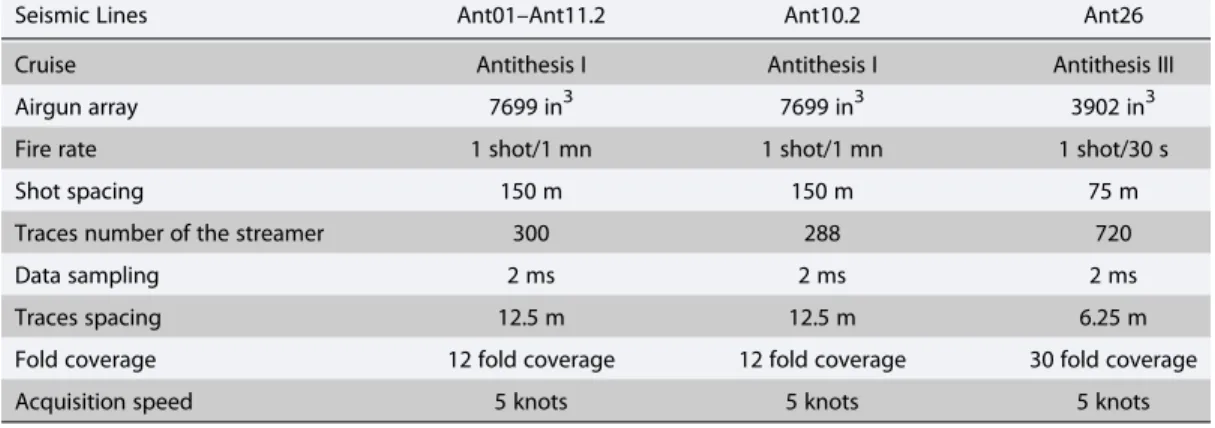 Table 1. Acquisition Parameters for the Selected MCS Lines in This Paper