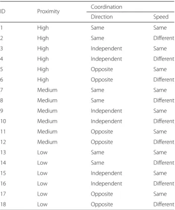 Table 2 Case scenarios