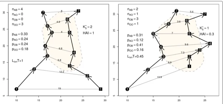 Fig. 2 Two examples of the derivation of L ixn T and HAI. L ixn T was computed using expected frequencies
