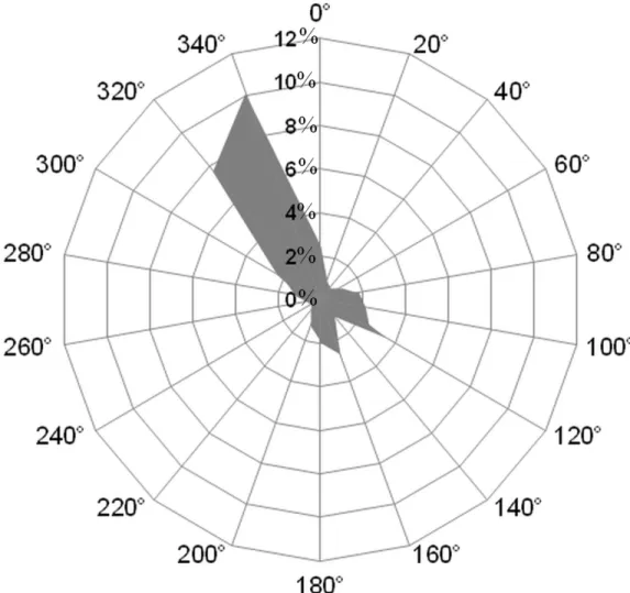 Fig 2. Wind rose measured at the Frioul meteorological station (altitude: 74 m). Frequency distribution of directions from which hourly averaged winds with speeds &gt; 2 m 
