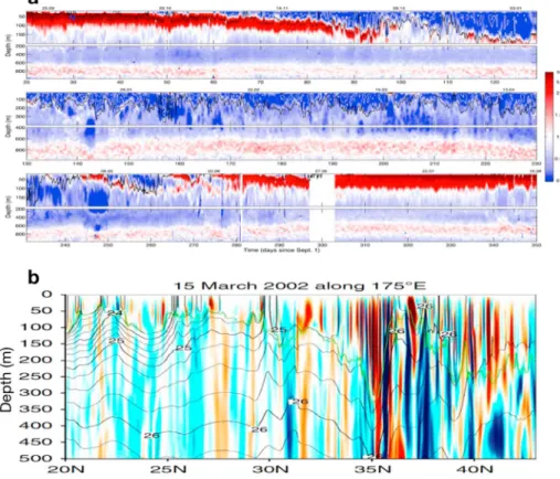 Figure 8. (a) Yearlong time series of Ertel potential vorticity ( 10 −9 s −3 ), calculated from glider data in the Northeastern Atlantic ocean