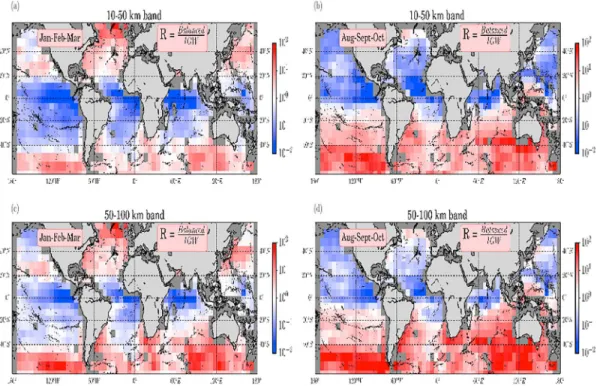 Figure 12. Global maps of the ratio R (see below) for kinetic energy at the ocean surface (estimated from a numerical simulation): Top panels stand for submesoscale range (10–50 km); bottom panels stand for mesoscale range (50–100 km)