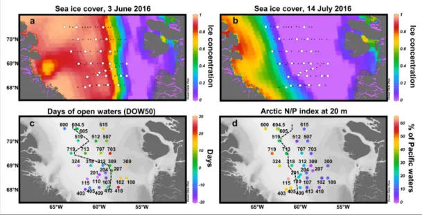 Figure 2: Hydrographic conditions in central Baffin Bay during June–July 2016.  (a–b) Five-day composite images  of sea ice concentrations