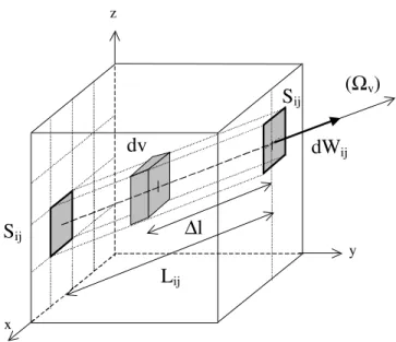 Figure 5. Summation scheme to calculate the emission of a leaf cell. The cell sides are decomposed in i  j elementary areas S ij 