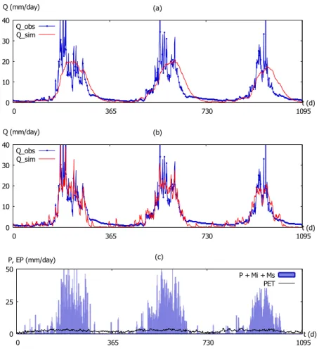 Figure 6: Dud Koshi catchment. Simulation results for the linear reservoir model. (a) Calibration against low ows, (b) calibration against peaks, (c) forcings.