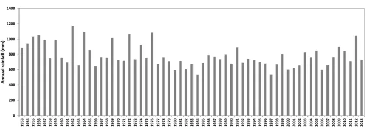 Figure 4.  Mean monthly temperature, PE and relative humidity in Ouagadougou  (1978-2009 average)