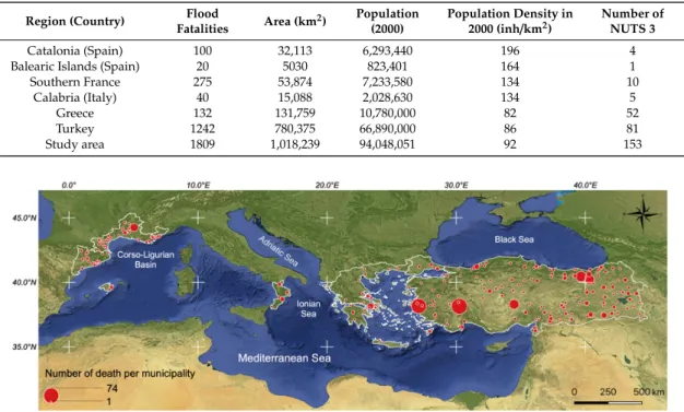 Table 1. General features by country. NUTS3, Nomenclature of Territorial Units for Statistics Level 3.