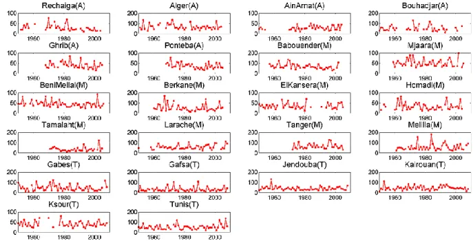 Fig. 8. Times series of the annual maximum daily precipitation (RX1day, in mm) at the different stations.