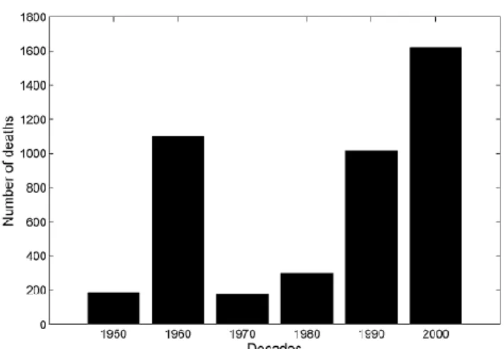 Fig. 1. Fatalities caused be floods between 1950 and 2009 in Alge- Alge-ria, Morocco and Tunisia (data from EM-DAT: The OFDA/CRED International Disaster Database – www.emdat.net – Université catholique de Louvain, Brussels, Belgium).