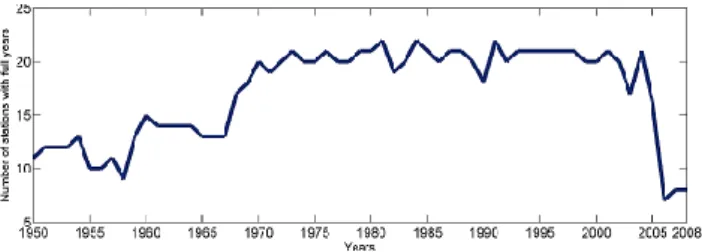 Fig. 3. Number of stations with full years (less than 5 % missing data) between 1950 and 2008.