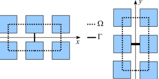 Figure 4: Flux closure model analysis. Denition sketch. Left: x− facing interface Γ . Right: y− facing interface Γ .