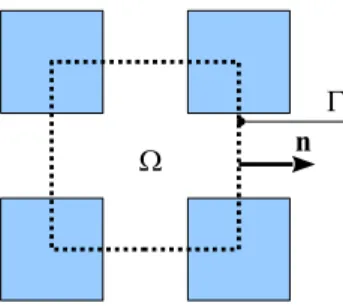 Figure 10: Control volume denition for building drag analysis. Denition sketch.