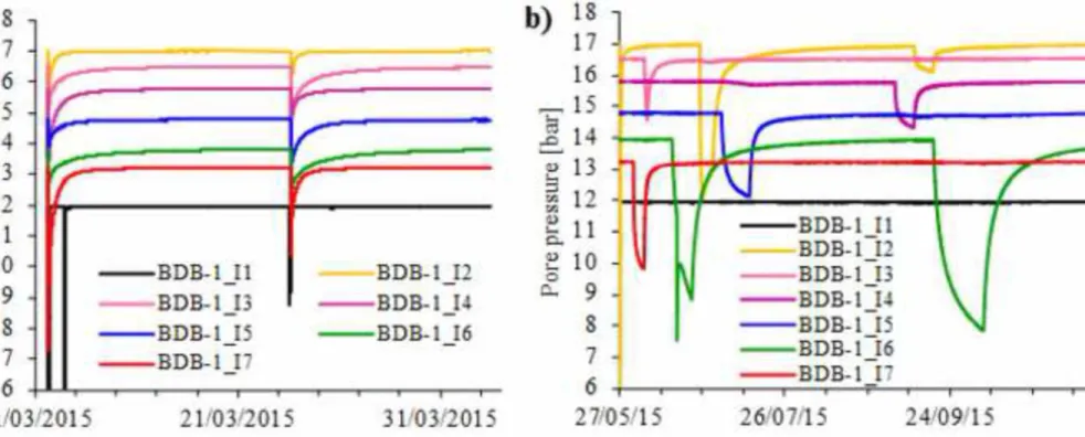 Figure 4 Click here to download Figure Yu_et_al_Fig4.png ± BDB-1_I1  BDB-1 _I2  BDB-1 13a1 IBDB-1 IIBDB-1 12 BDB-1 14 BDB-1 13 BDB-1 14 BDB-1 15 BDB-1 15 BDB-1 : ô BDB-1 16 BDB-1 17 BDB-1 I 2705/15 26/07 15 24/09 15 11 '03 2015 21/03 2015 31 03 2015