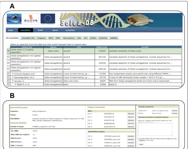 Figure 3 Screen captures of SoleaDB interface. A, illustration of the “ Assemblies ” tab containing all information about all transcriptome versions and subversions