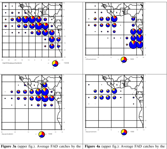 Figure  3a  (upper  fig.).  Average  FAD  catches  by  the  EU  et  al.  PS  fleet  during  January-February   2006-2012,  and  3b  (lower  figure)  total  Ghanaian  catches  same period