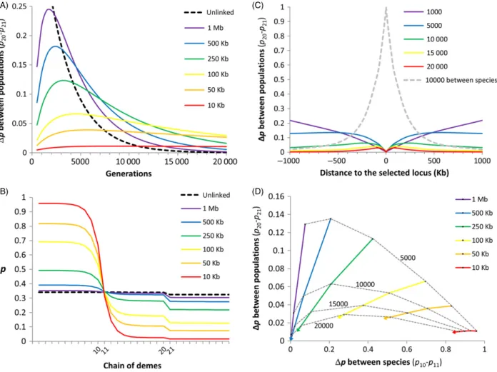 Figure 3 Using the inflow of foreign alleles to reveal within-species connectivity patterns