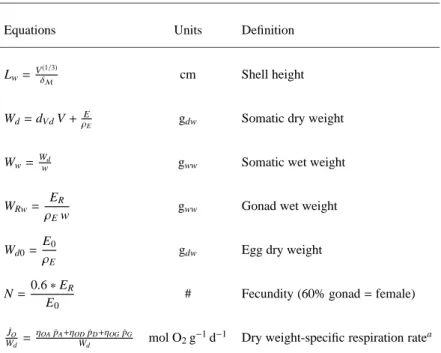Table 2: Equations allowing to compute the observables from the standard DEB model state variables and energy fluxes