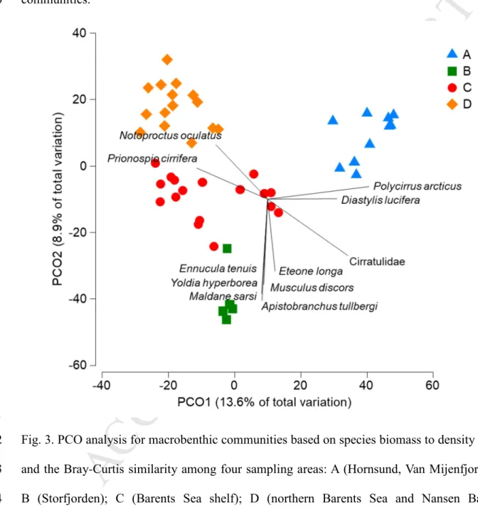 Fig. 3. PCO analysis for macrobenthic communities based on species biomass to density ratio, 472 