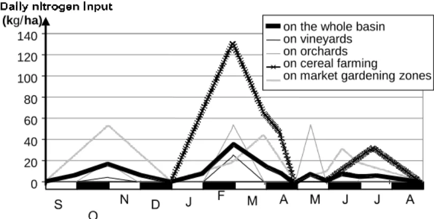 Fig.   4.  NBV  determination. 
