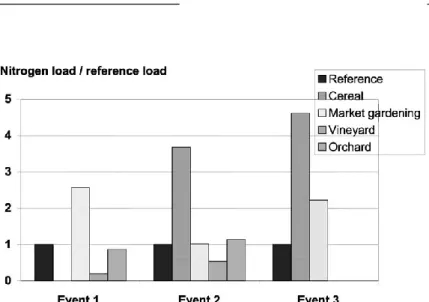 Fig.   7. Event  duration for  uniform  land  use. 