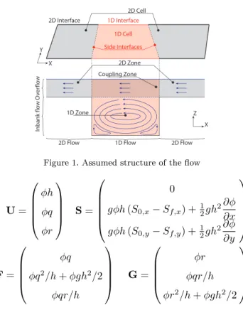 Figure 1. Assumed structure of the ow