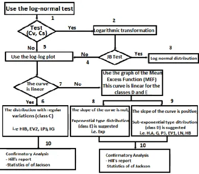 Figure 4. Diagram for class discrimination used in the DSS (according to [94]). 