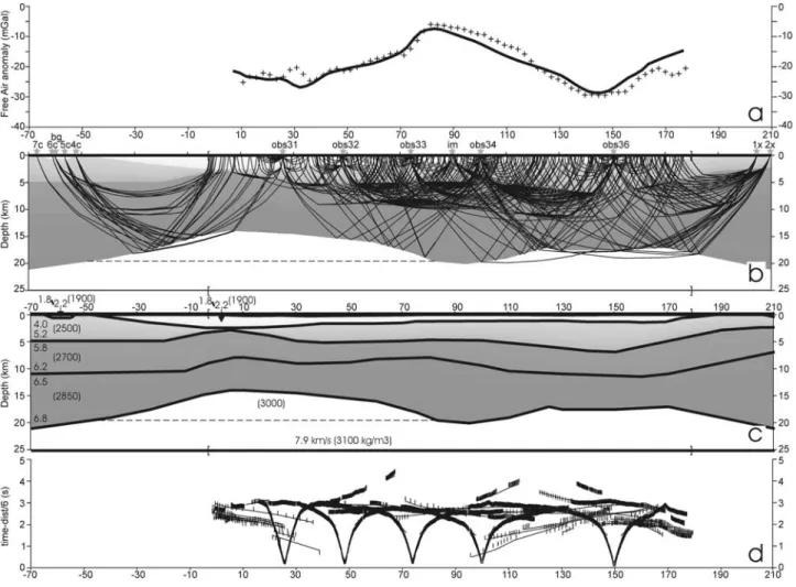 Figure 8. The 2-D velocity and density model. (a) Free-air gravity anomaly, including observed (crosses) and calculated (solid line) values