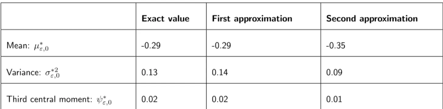 Table 1 – First three moments of the phenotypic distribution at mutation-selection equi- equi-librium in a single population