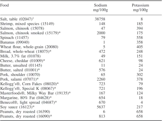 tAbLE  IV