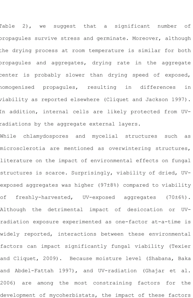 Table  2),  we  suggest  that  a  significant  number  of  propagules survive stress and germinate