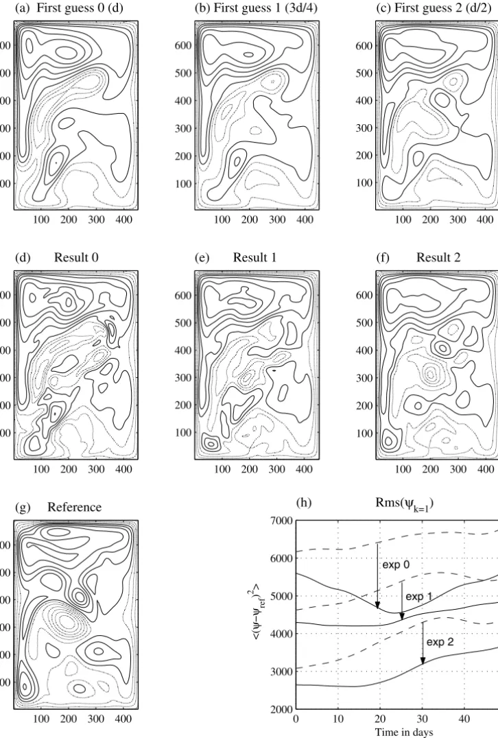 Figure 4. (a)–(g) Elevation of the upper interface at the initial time (m). Effect of distance d i (km) to the true field: (a)–(c) first guess and (d)–(f) result, for experiments 0, 1 and 2 for which d i = d (basic experiment), d i = 3d/4 and d i = d/2, re