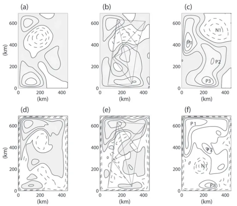 Figure 6. Amplitude of (a)–(c) barotropic and (d)–(e) first baroclinic modes for the basic-run solution