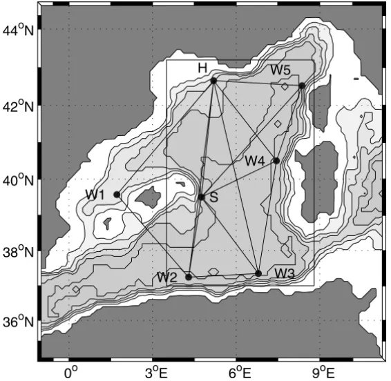 Figure 1. Western Mediterranean basin: bathymetry, limits of the model domain (rectangle) and position of the tomographic array, with H, S and W representing different source types
