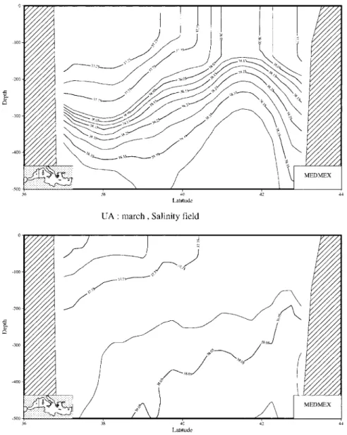 Fig. 8. Salinity section across the Gulf of Lions. March average, experiment I.