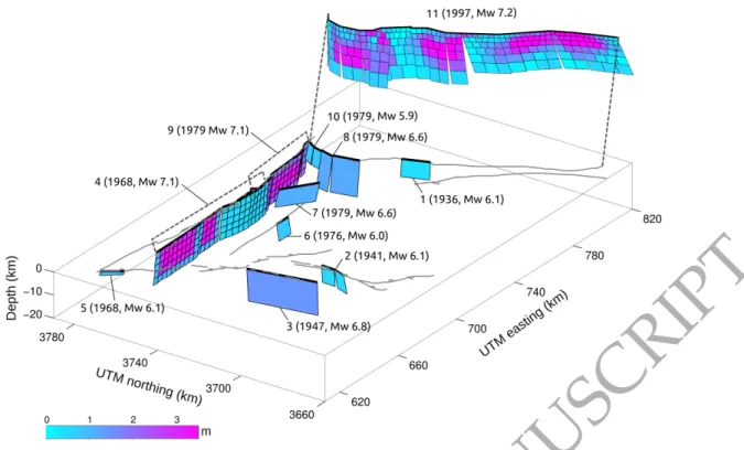Figure 2. NE Lut faults and 3D representation of the sources used in the modelling. Each number refers to an earthquake of the NE Lut sequence listed in Table 1