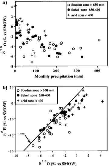 Figure 3.  Monthly weighted  mean values  from rainthll event  values  from  1989:  (a) $180  versus  rain  amount  and  (b) $2H  versus 