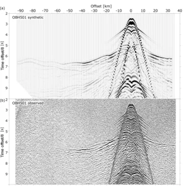 Figure 6. (a) Synthetic seismogram of OBH501 based on the fi- fi-nal velocity model. (b) Original bandpass-filtered seismogram of OBH501.