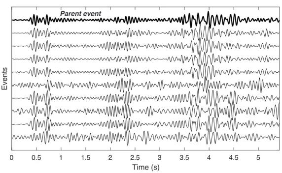 Figure 4: Example of a parent event (thick black line) that occurred on July 25th, 2011, at 18:15:43 UTC with its 8 child-events recorded by OBS-01 (vertical component)