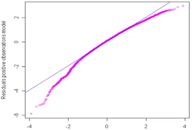 Figura 5. QQ-plot de los residuos del modelo glm para la cpue positiva de rabil. 