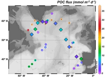 Figure 7. Comparison of the POC export fluxes from this study (diamonds with black borders) with other 234 Th-derived estimates of POC exports in the North Atlantic (a – Puigcorbé et al., 2017;