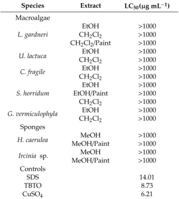 Table 2. Determination of LC 50 values for macroalgae and sponge extracts on shrimp Artemia franciscana nauplii